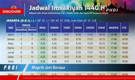 result manila jam berapa